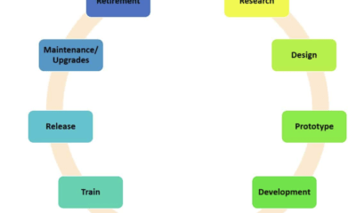 How should the product development cycle proceed? Process description based on Boldare's activity