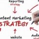 The Advantages and Disadvantages of Content Marketing