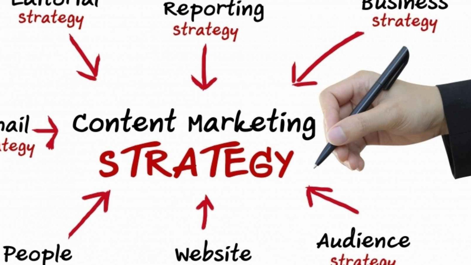 The Advantages and Disadvantages of Content Marketing