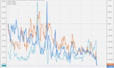 When does volatility Increase in Forex Market