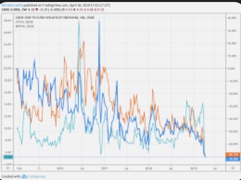 When does volatility Increase in Forex Market