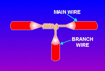 Unleashing the Power of Different Wire Splices and Joints